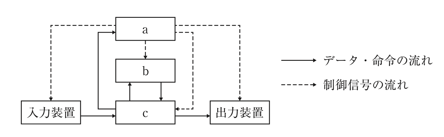 問47の図（出典：厚生労働省）