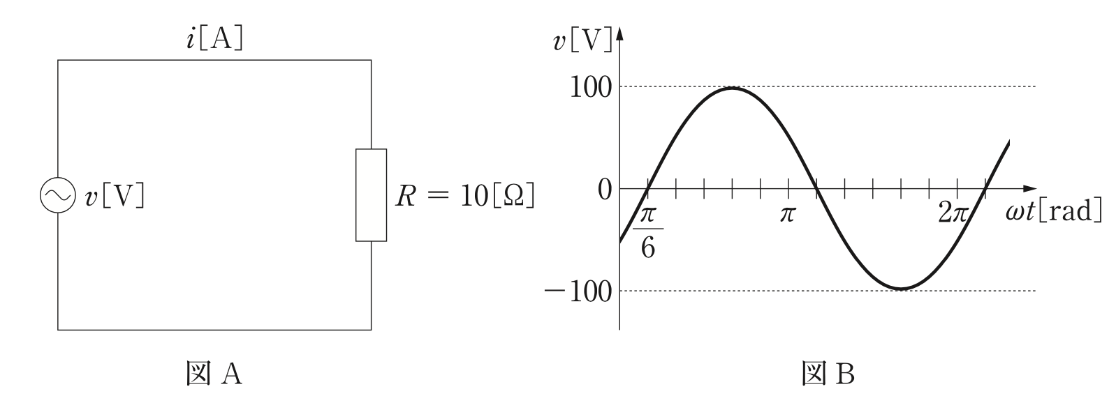 問75の図（出典：厚生労働省）