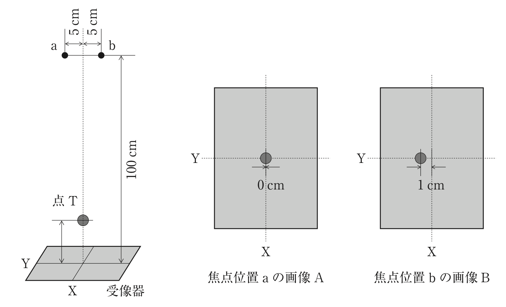 問9の図（出典：厚生労働省）