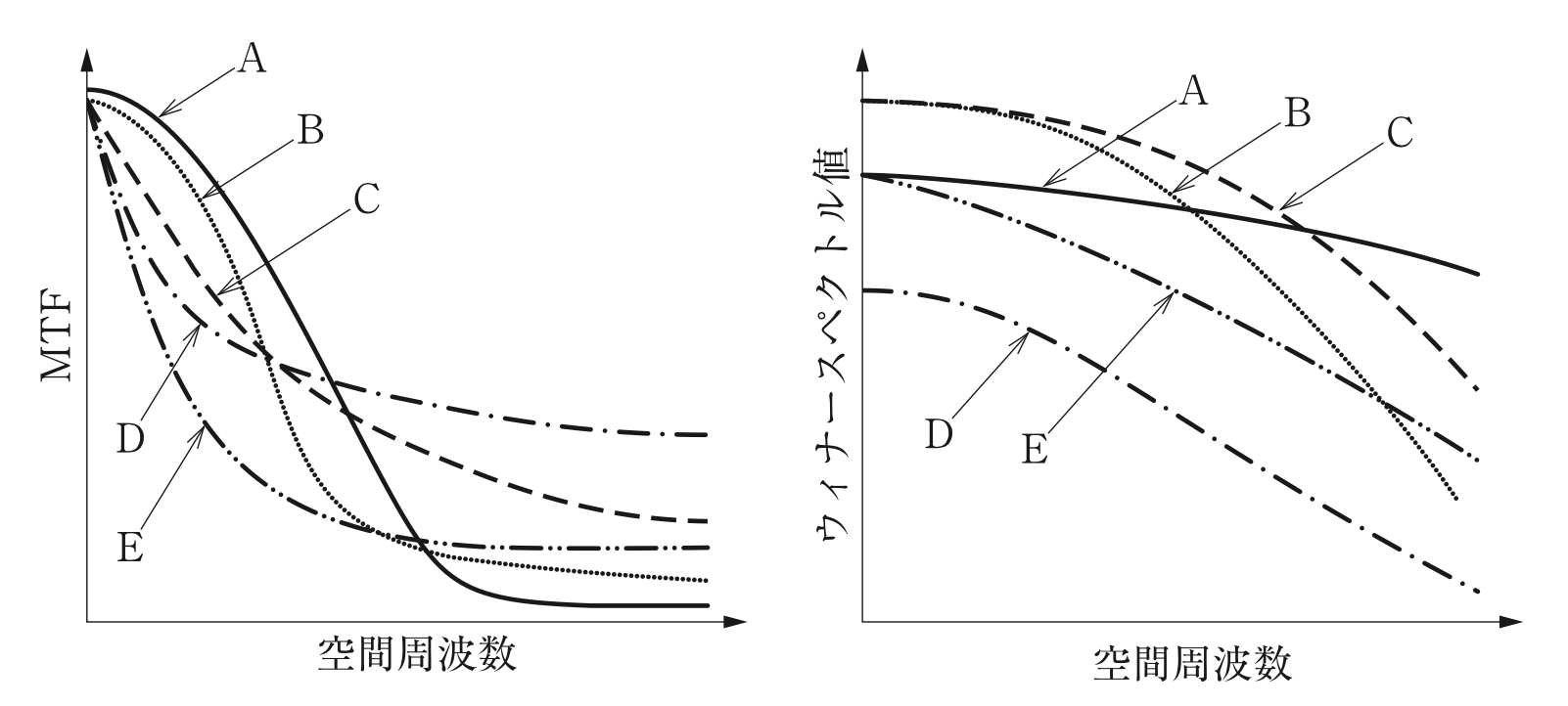 問95の図（出典：厚生労働省）