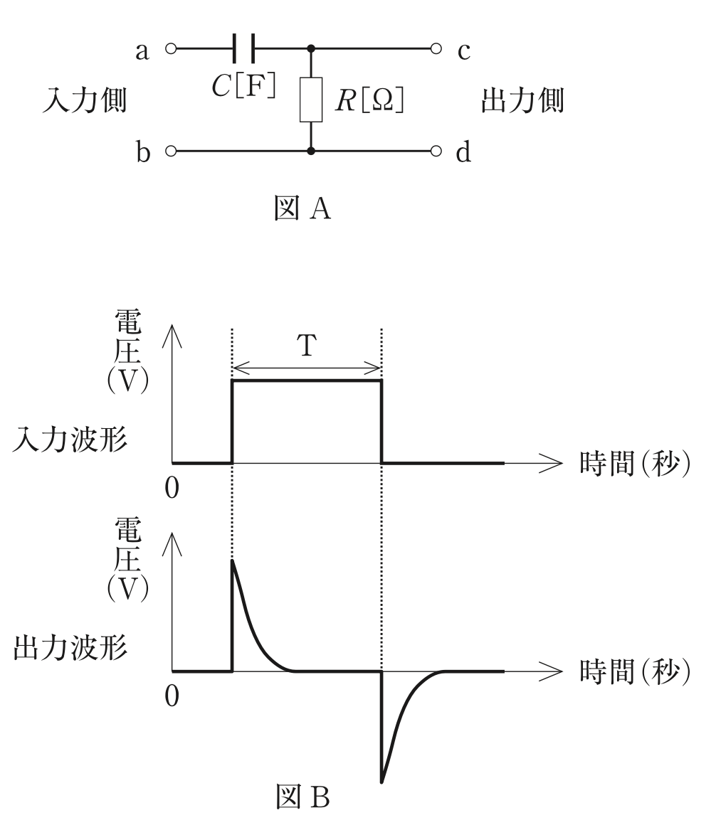 問78の図(出典:厚生労働省)