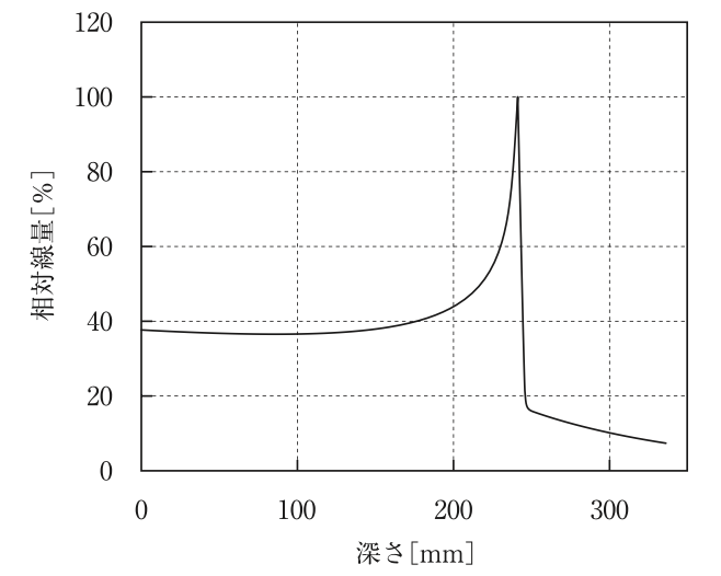 問40の図（出典：厚生労働省）