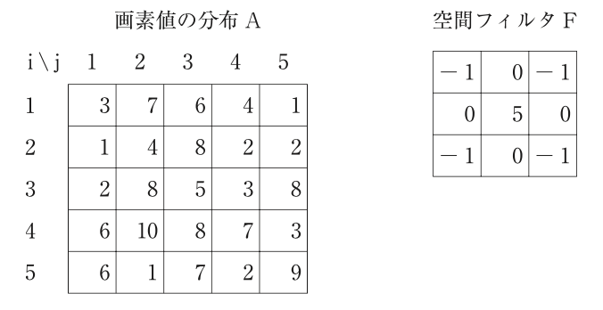 問45の図（出典：厚生労働省）
