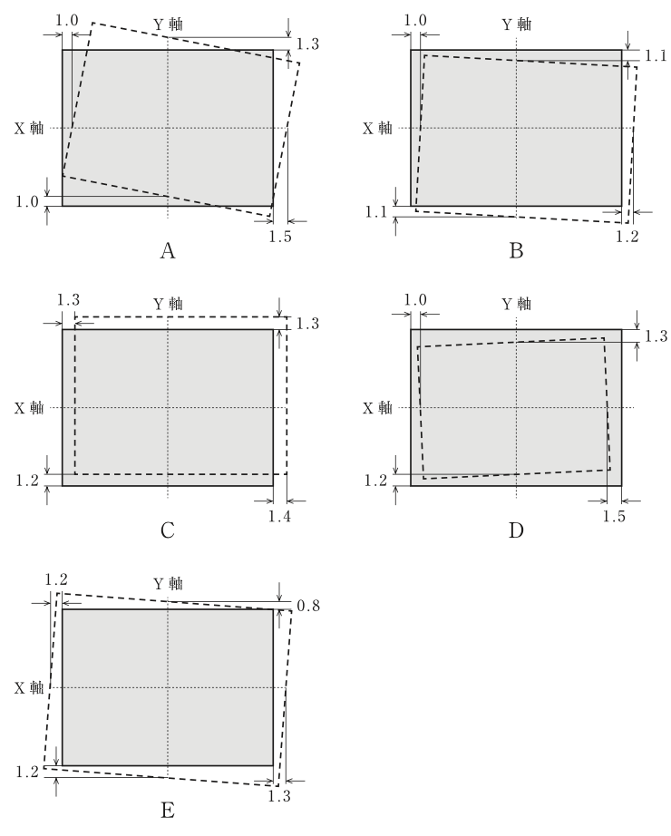 問5の図（出典：厚生労働省）