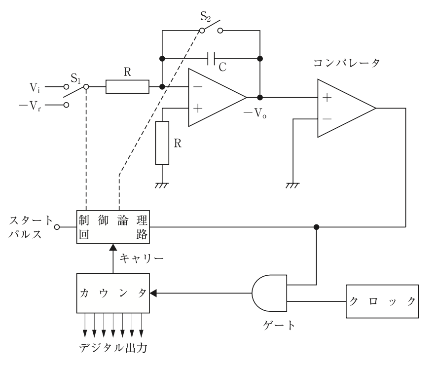問75の図（出典：厚生労働省）