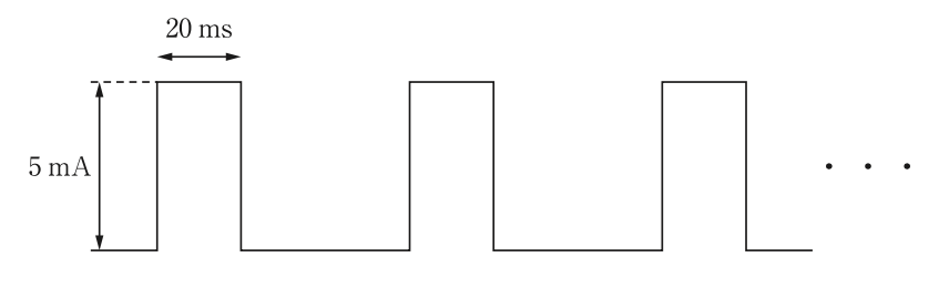 問76の図（出典：厚生労働省）