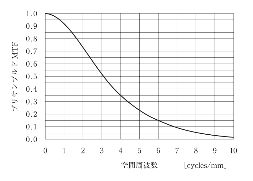 問94の図（出典：厚生労働省）