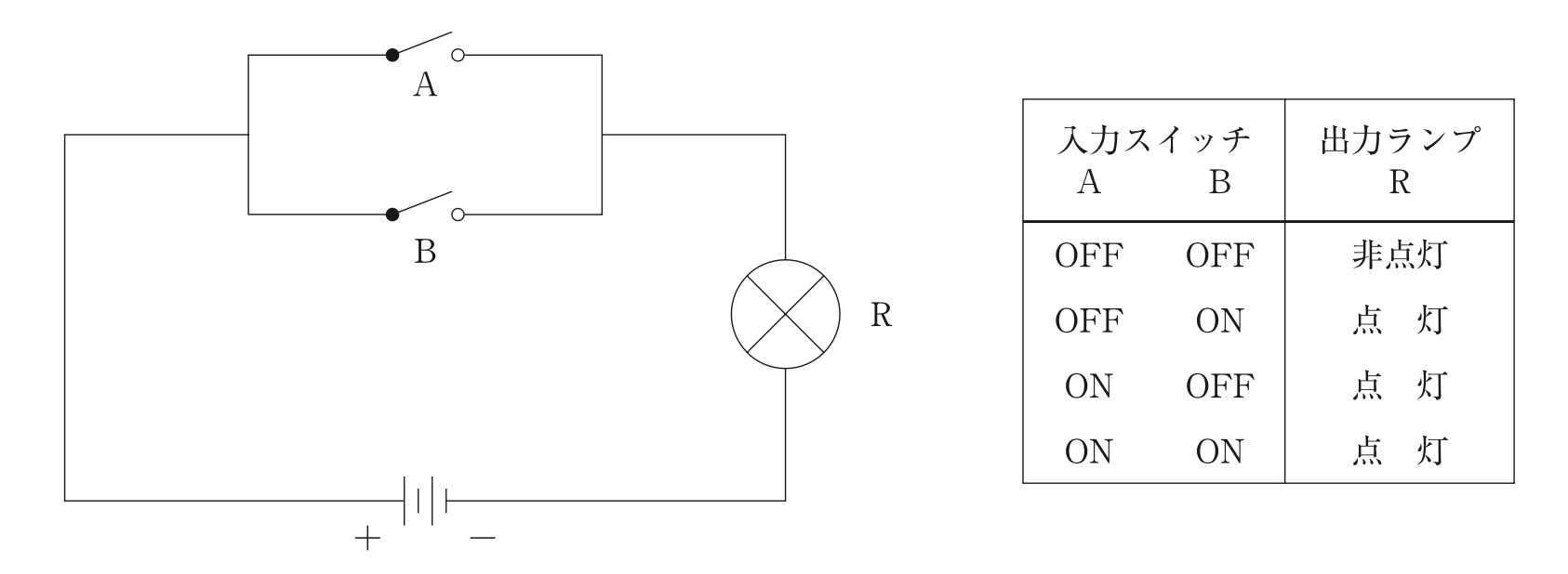 問46の図(出典:厚生労働省)