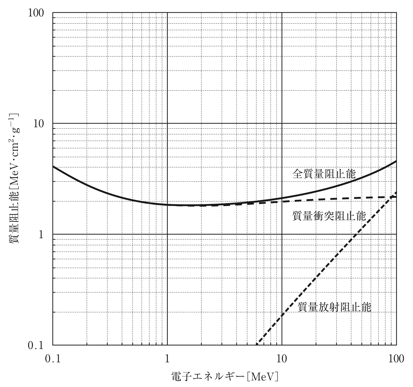 問71の図(出典:厚生労働省)