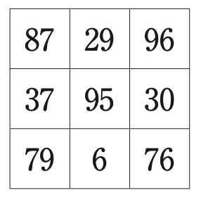 問47の3×3局所画像の画素値(出典:厚生労働省)