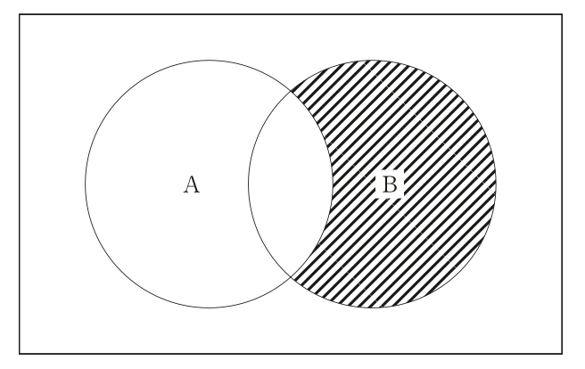 問32のベン図(出典:厚生労働省)